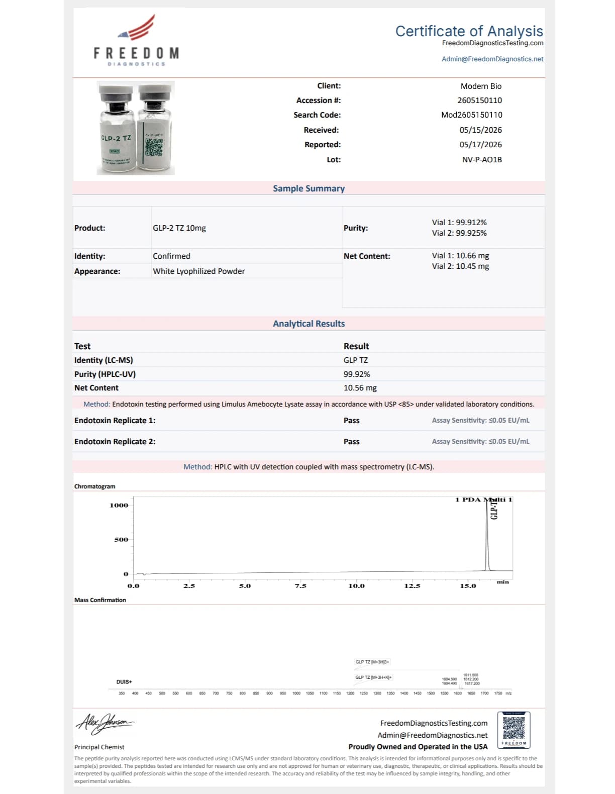 Tirzepatide secondary product image